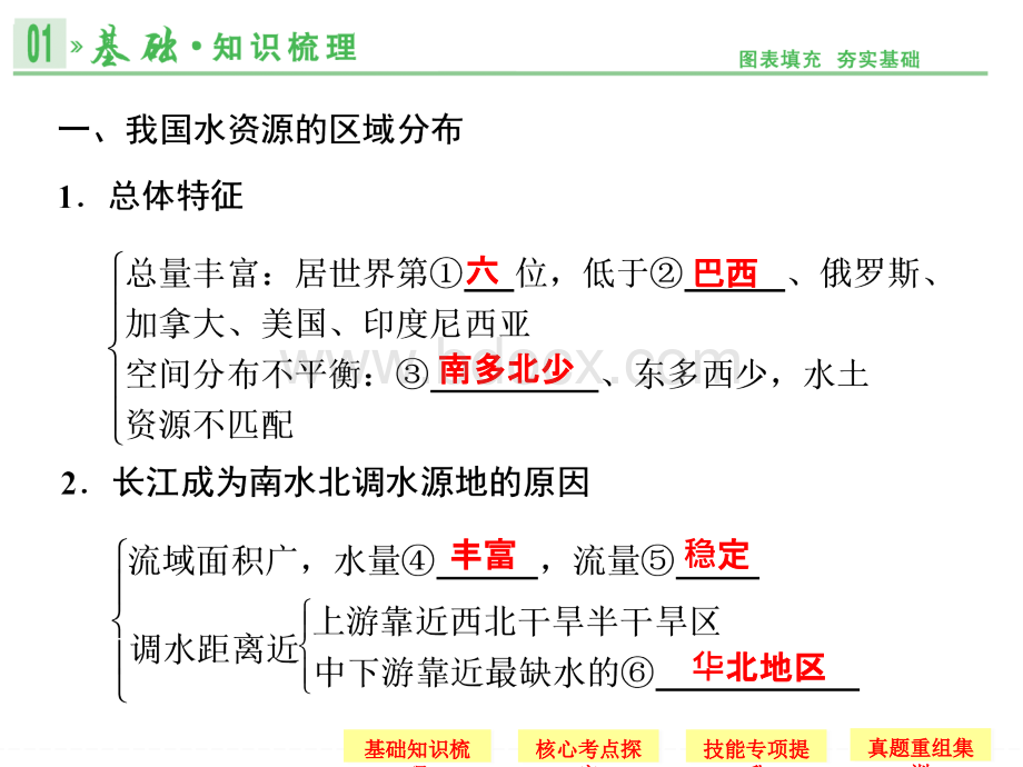 《创新设计》一轮复习地理教师用书课件PPT文档格式.ppt_第2页