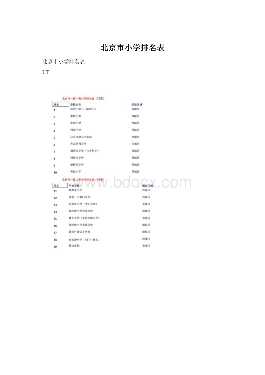 北京市小学排名表Word文档格式.docx_第1页