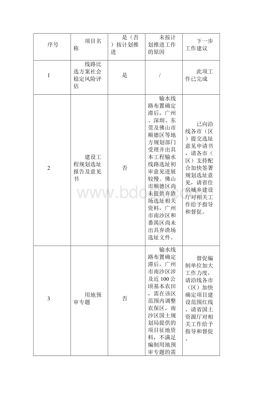 广东省水利厅简报.docx_第3页