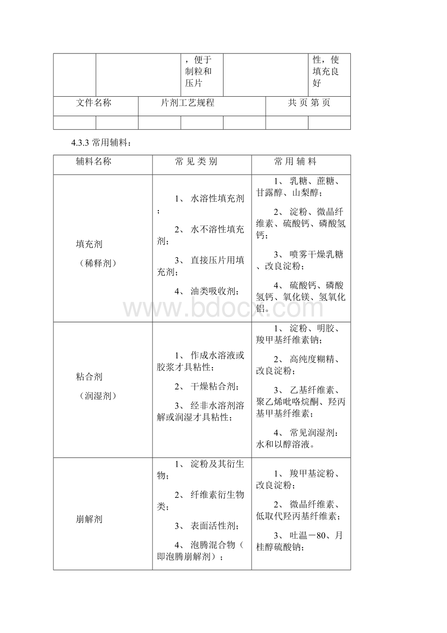 片剂工艺规程.docx_第2页