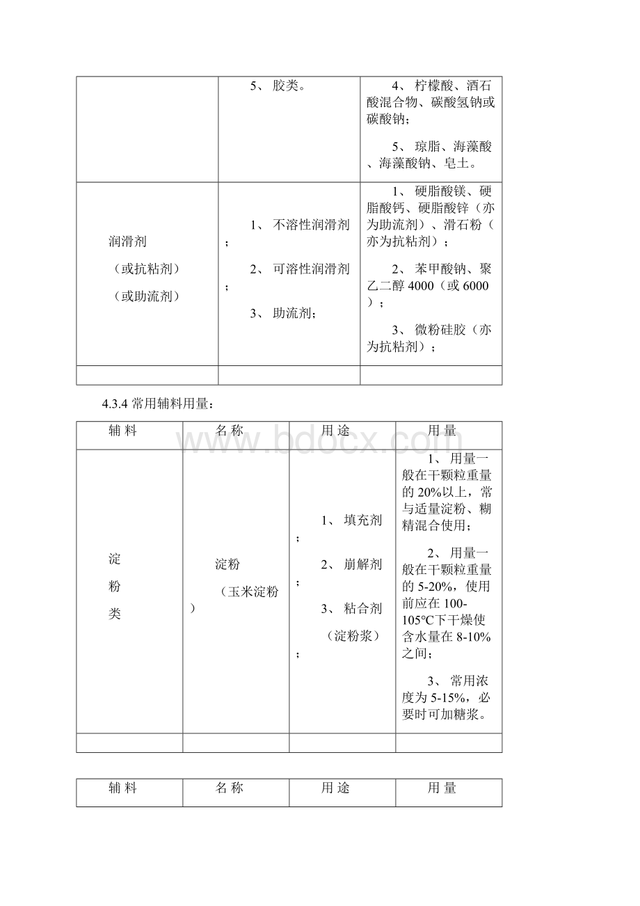 片剂工艺规程.docx_第3页