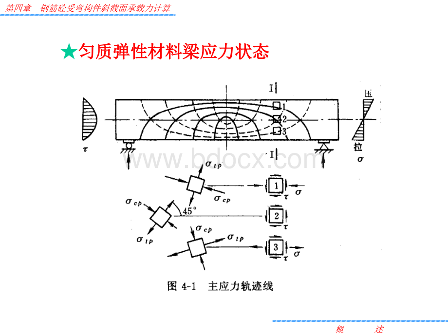 水工钢筋混凝土结构学课件第四章受弯构件斜截面承载力计算PPT资料.ppt_第2页