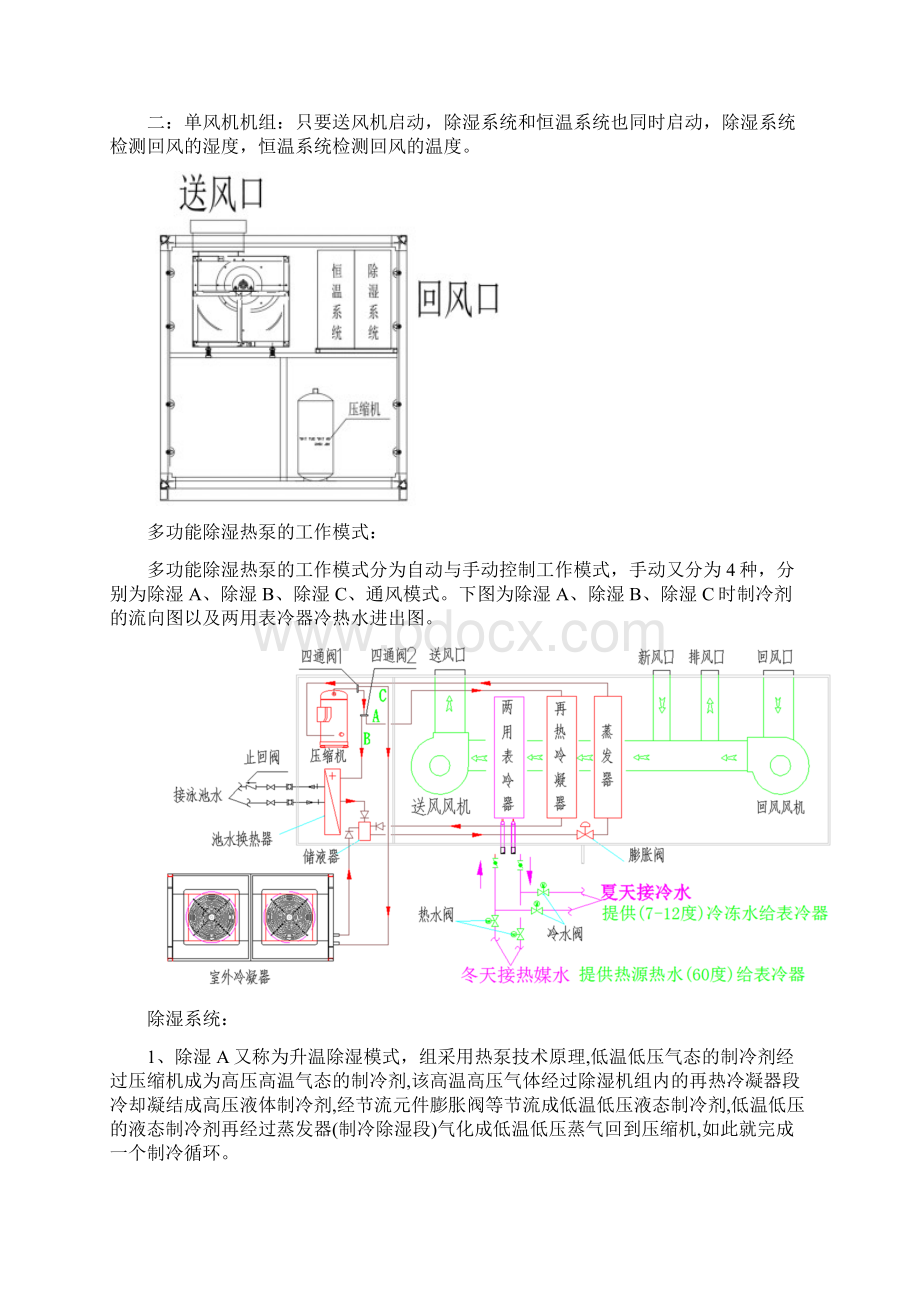 泳池除湿热泵机组运行原理与设计应用Word下载.docx_第2页