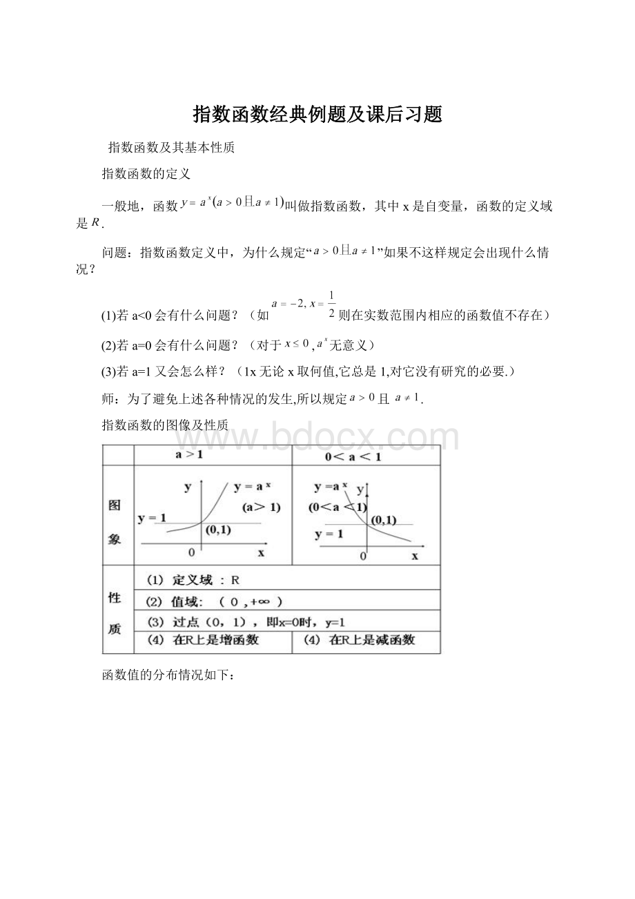 指数函数经典例题及课后习题.docx