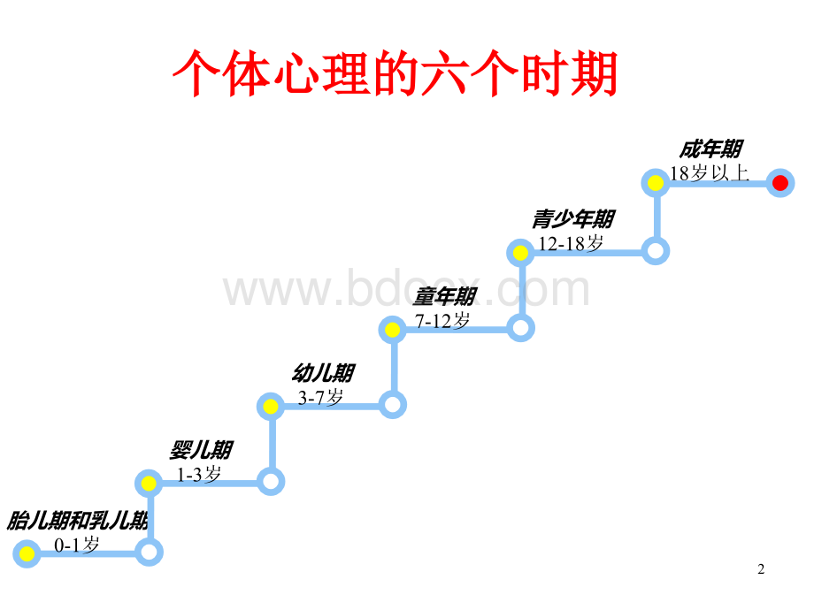 心理发展的基本规律.ppt_第2页