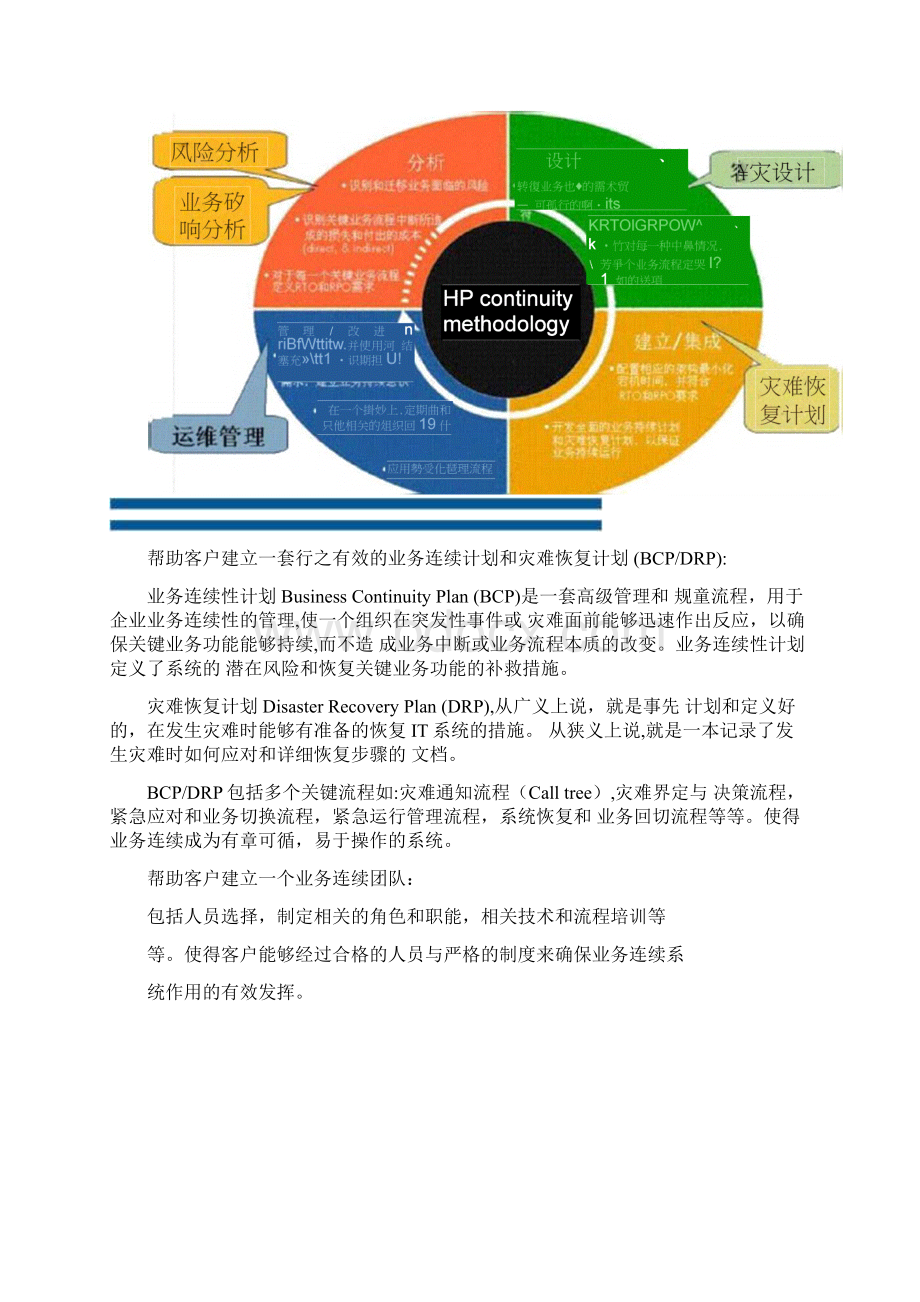 惠普灾难恢复和业务连续性解决方案样本.docx_第2页