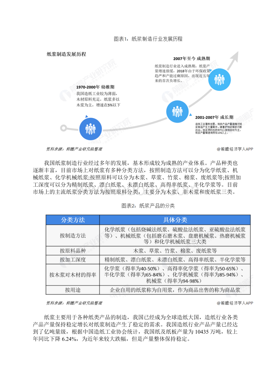 中国纸浆制造行业市场分析生产量整体保持增长将长期保持较大进口量Word文档格式.docx_第3页