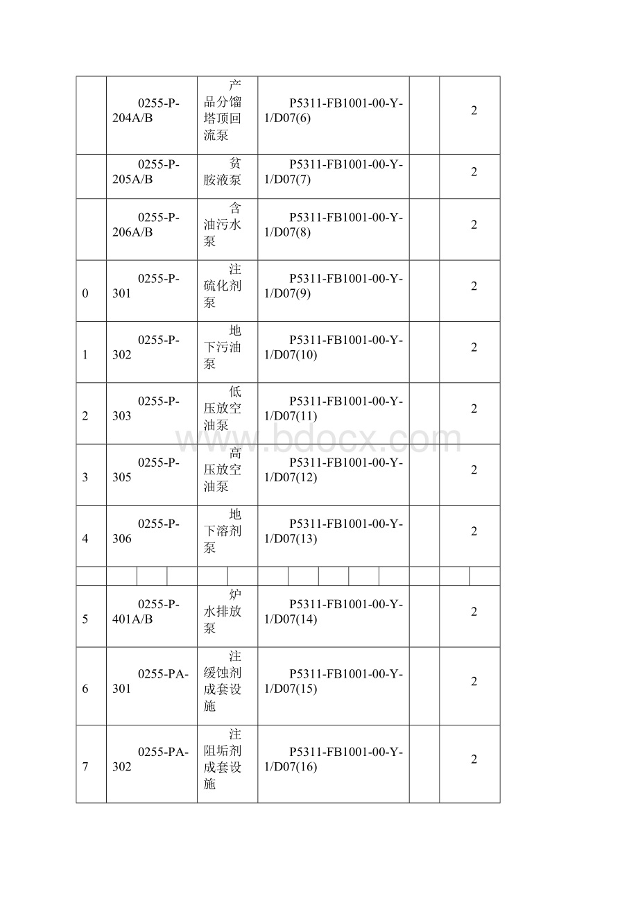 离心泵机数据表90.docx_第2页