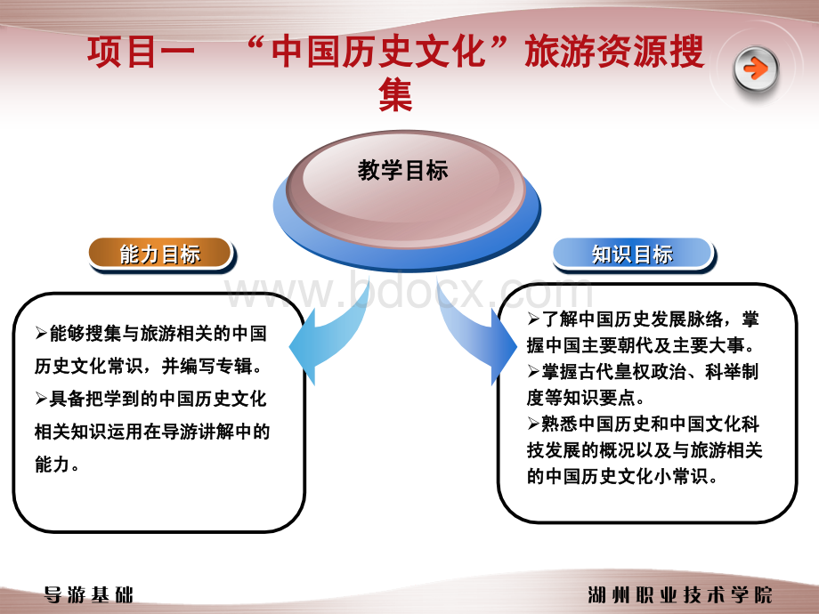 国家精品课程《导游基础》课件二.ppt_第3页