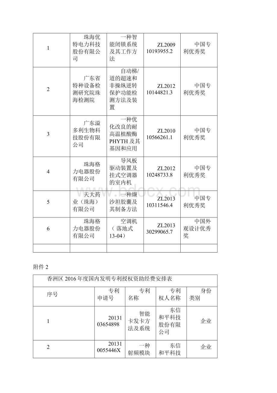 香洲区第二批科技创新专项资金Word文档格式.docx_第2页