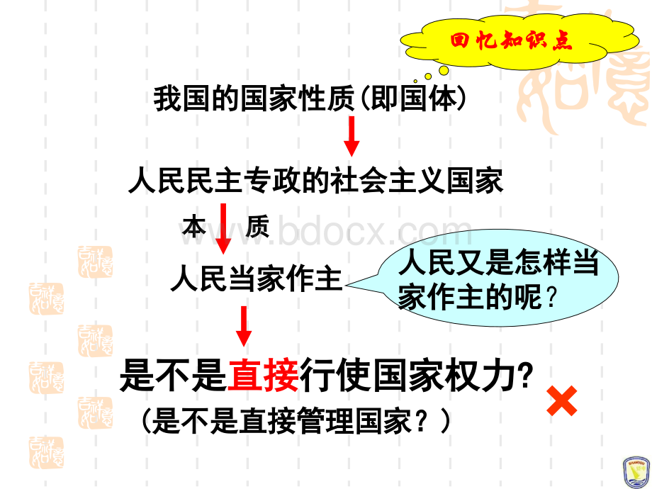 上课课件5.1《人民代表大会：国家权力机关》.ppt_第2页