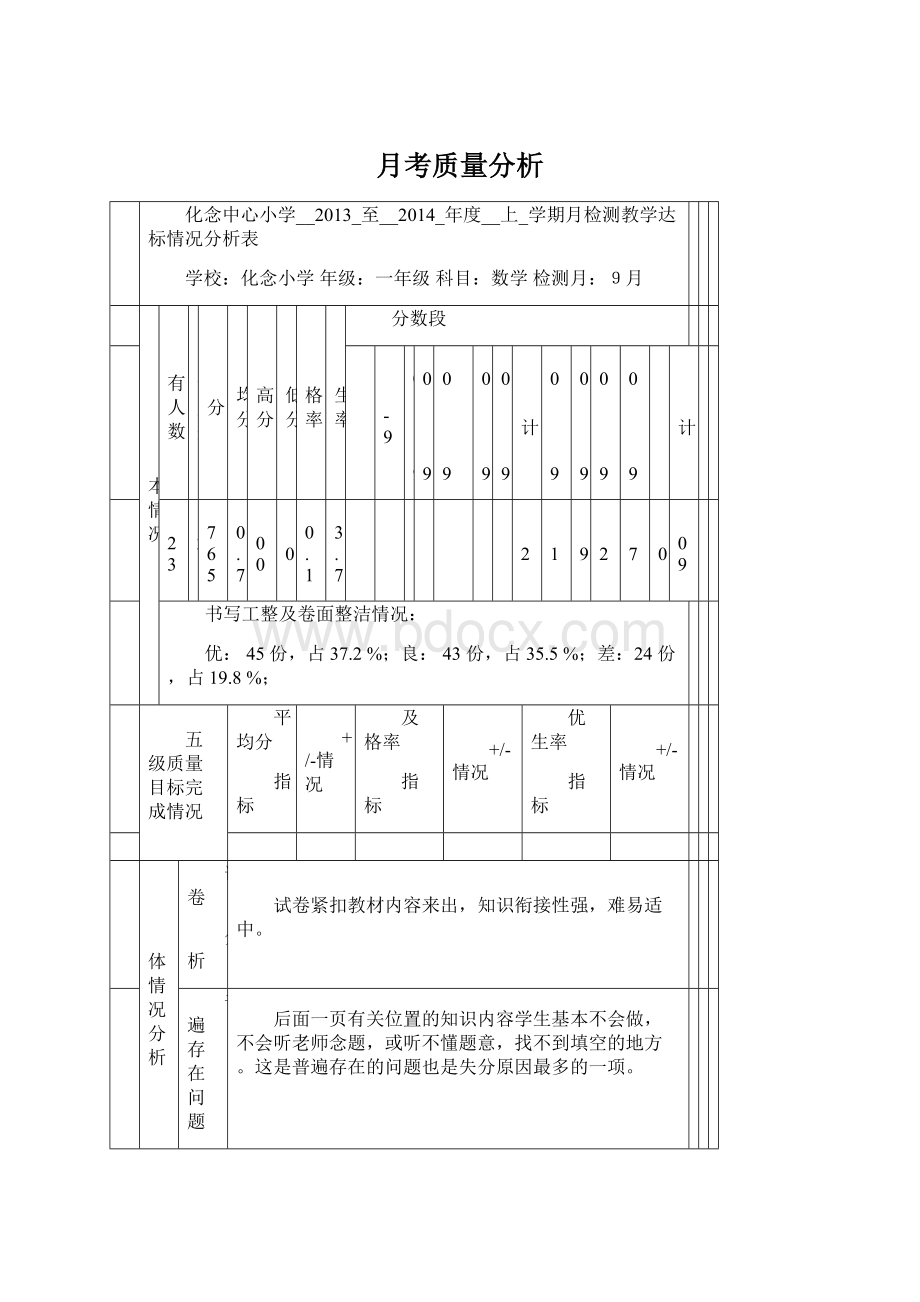 月考质量分析.docx