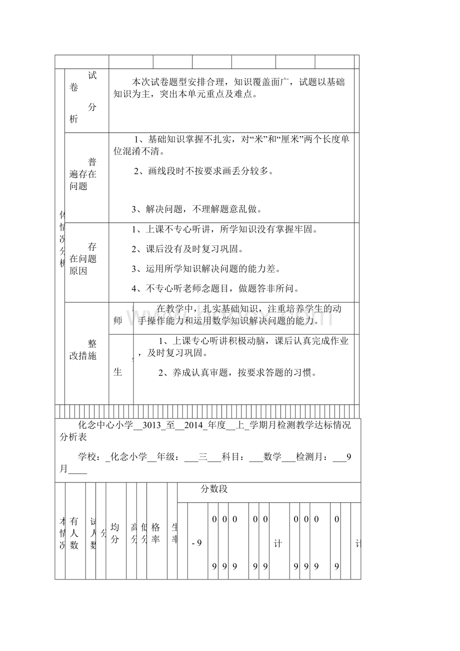 月考质量分析.docx_第3页