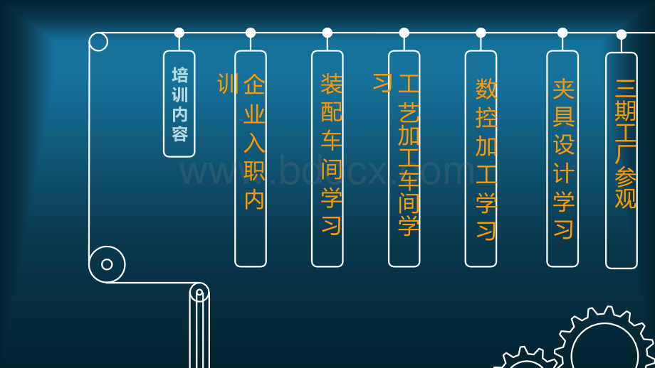 王科冰青年教师下企业实践过程展示.ppt_第3页