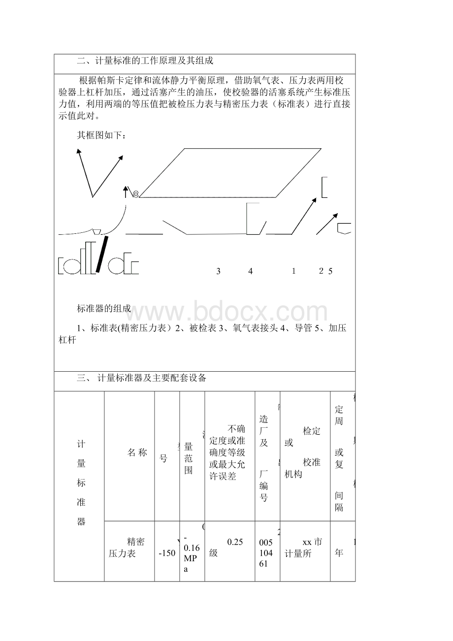 压力表计量建标计量标准技术报告文档格式.docx_第2页