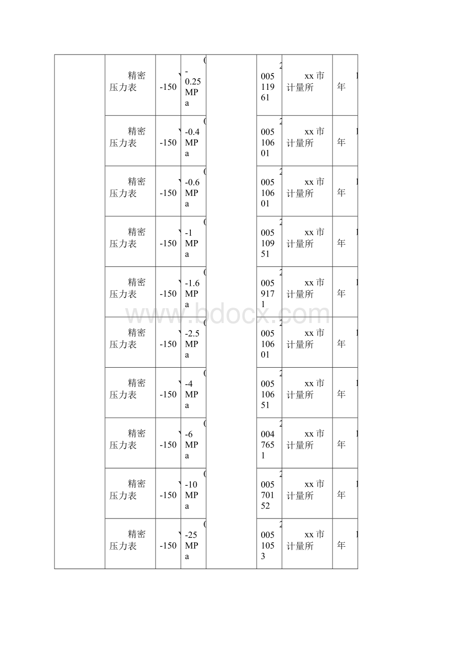 压力表计量建标计量标准技术报告文档格式.docx_第3页