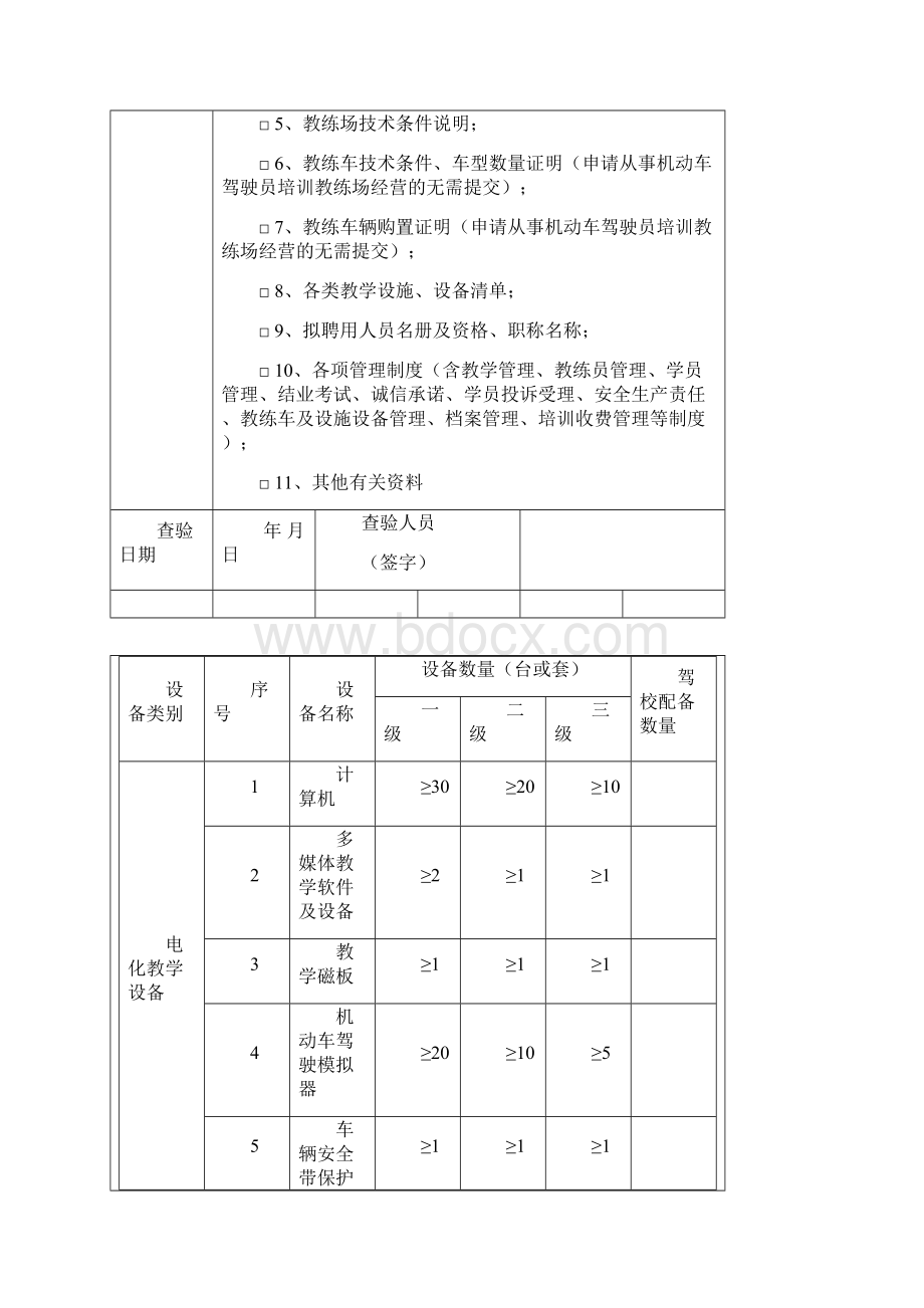 淄博机动车驾驶员培训Word文件下载.docx_第2页