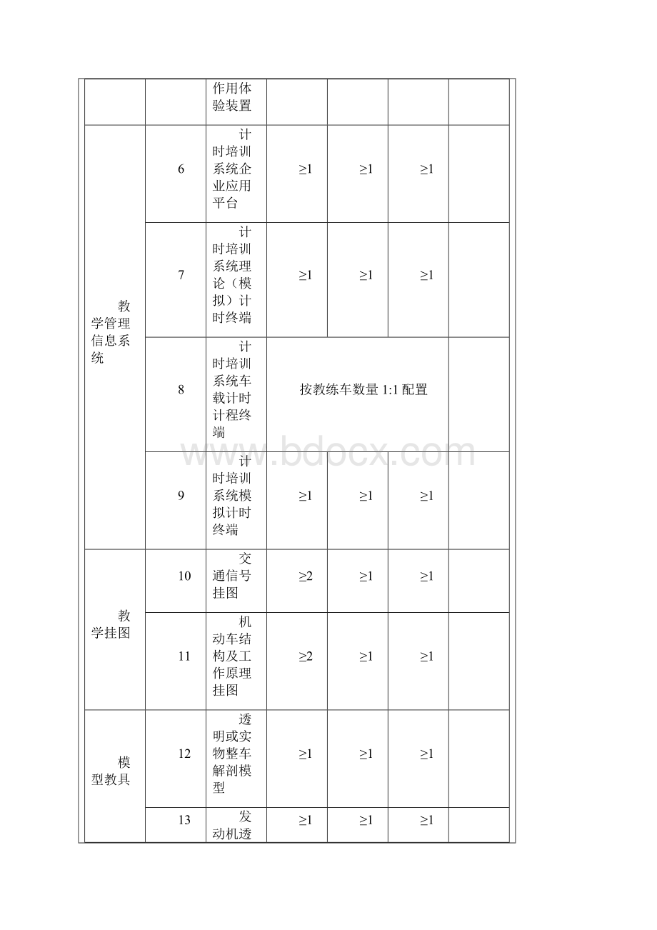 淄博机动车驾驶员培训Word文件下载.docx_第3页