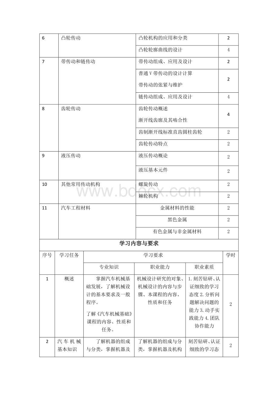 课程标准(汽车机械基础).docx_第3页