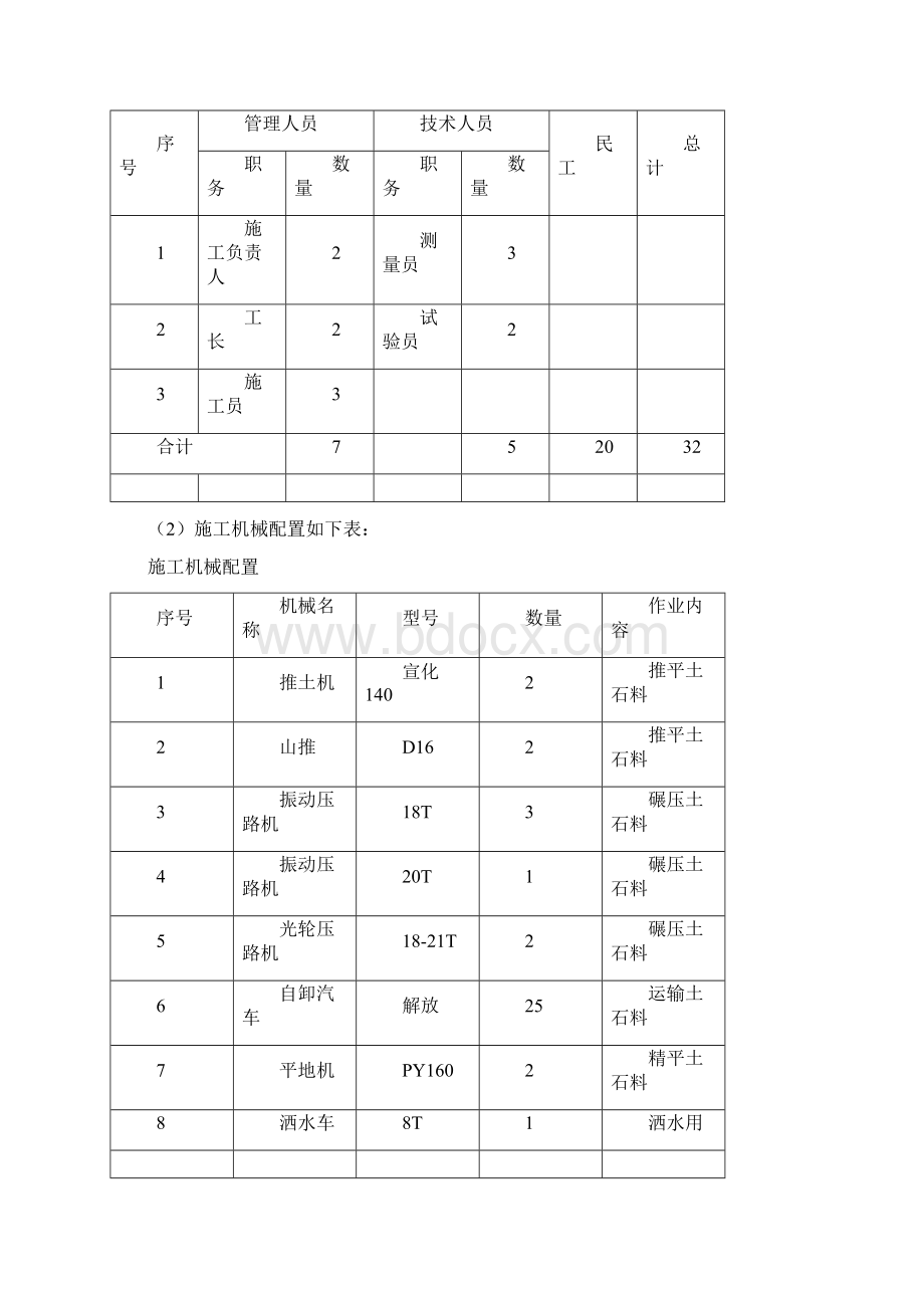 路基试验段施工总结报告.docx_第2页