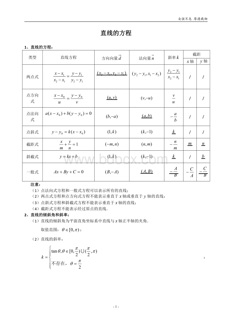 专题-解析几何知识点汇总(全)资料下载.pdf_第1页