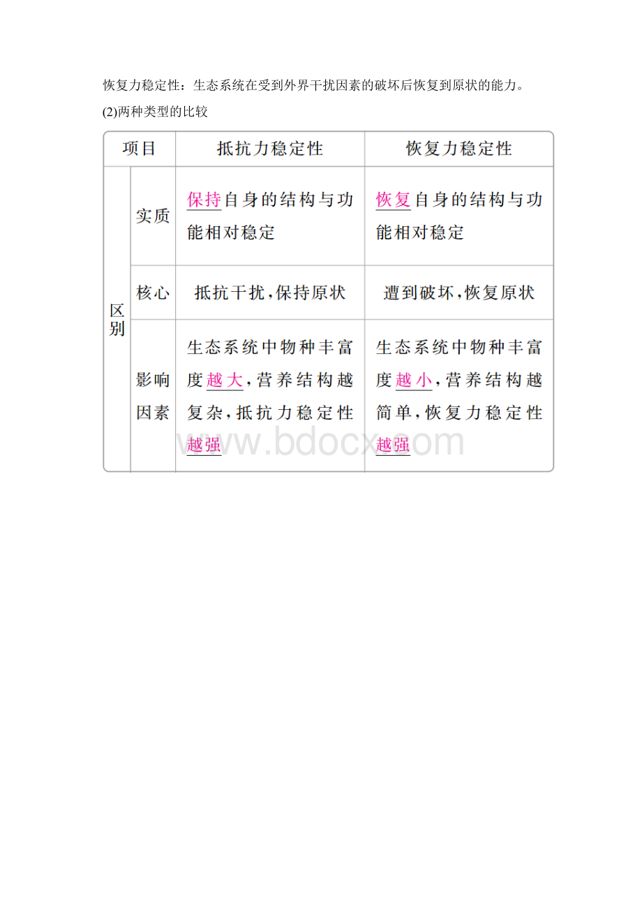 第33讲生态系统的稳定性和生态环境的保护讲练结合Word文件下载.docx_第2页