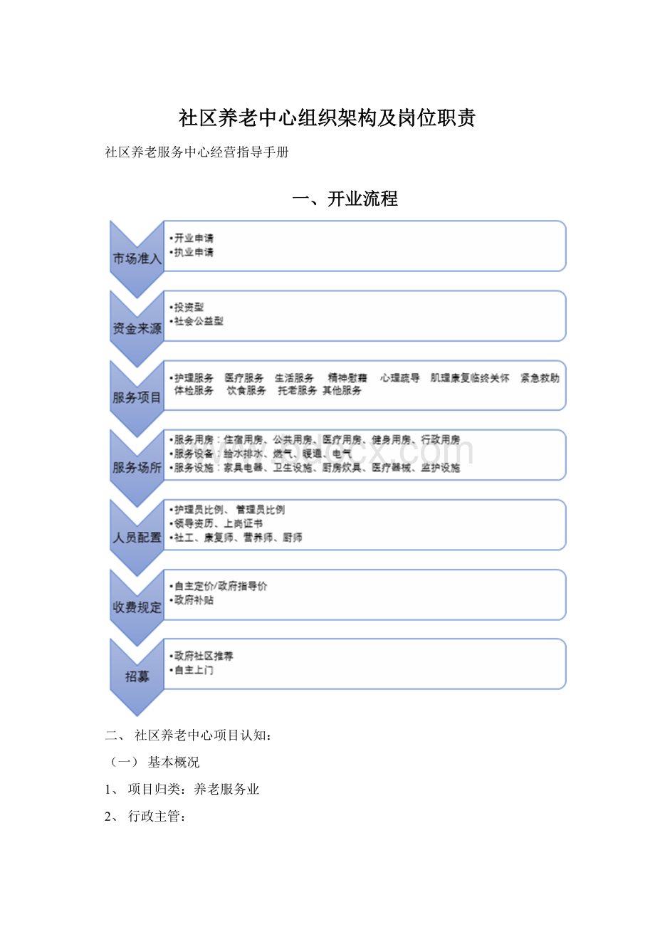 社区养老中心组织架构及岗位职责.docx