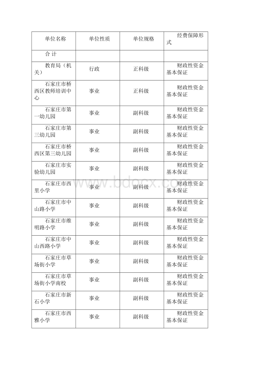 石家庄桥西区教育部门预算信息公开.docx_第2页