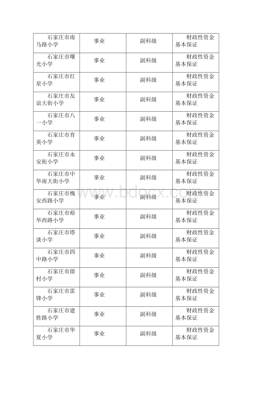 石家庄桥西区教育部门预算信息公开.docx_第3页