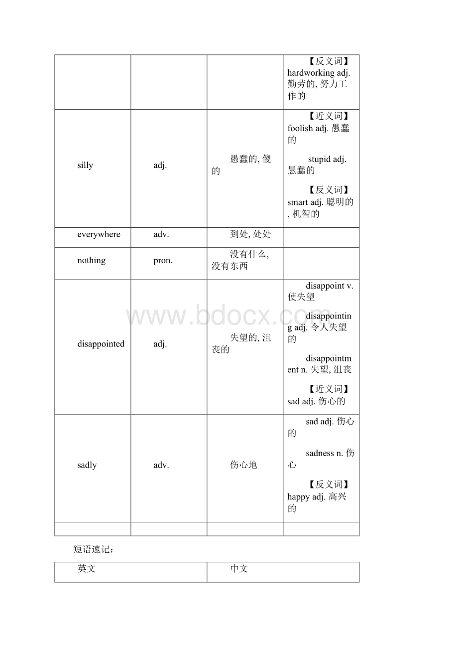 牛津上海版七年级下册知识点讲解与练习Unit 6解析版.docx_第2页