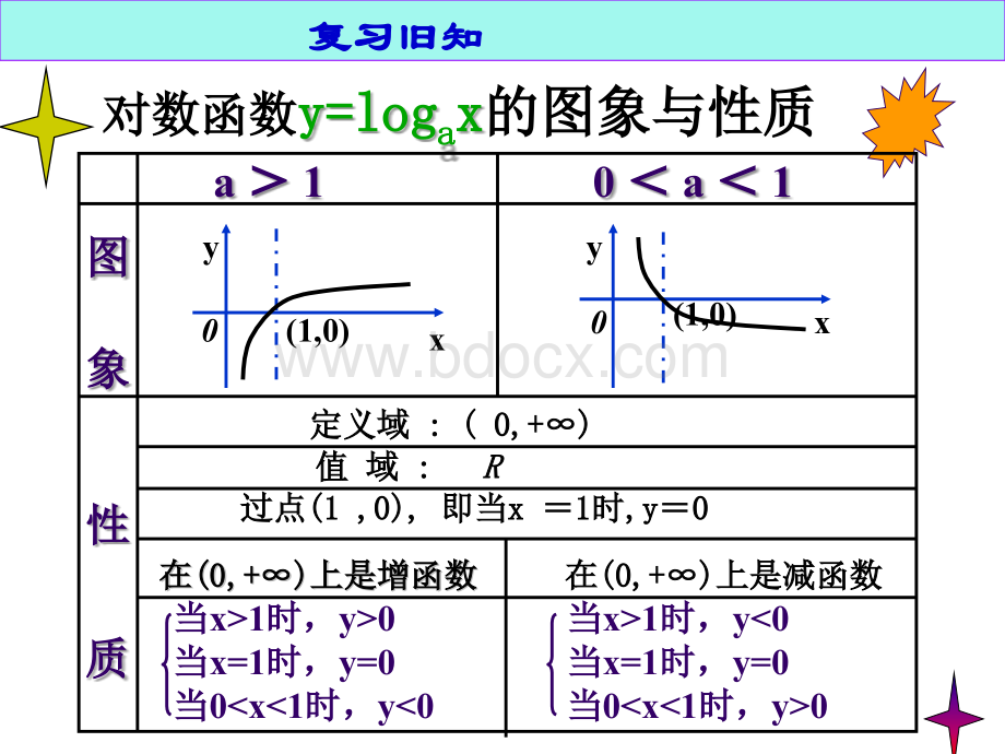 对数函数及其性质PPT课件PPT推荐.ppt_第2页