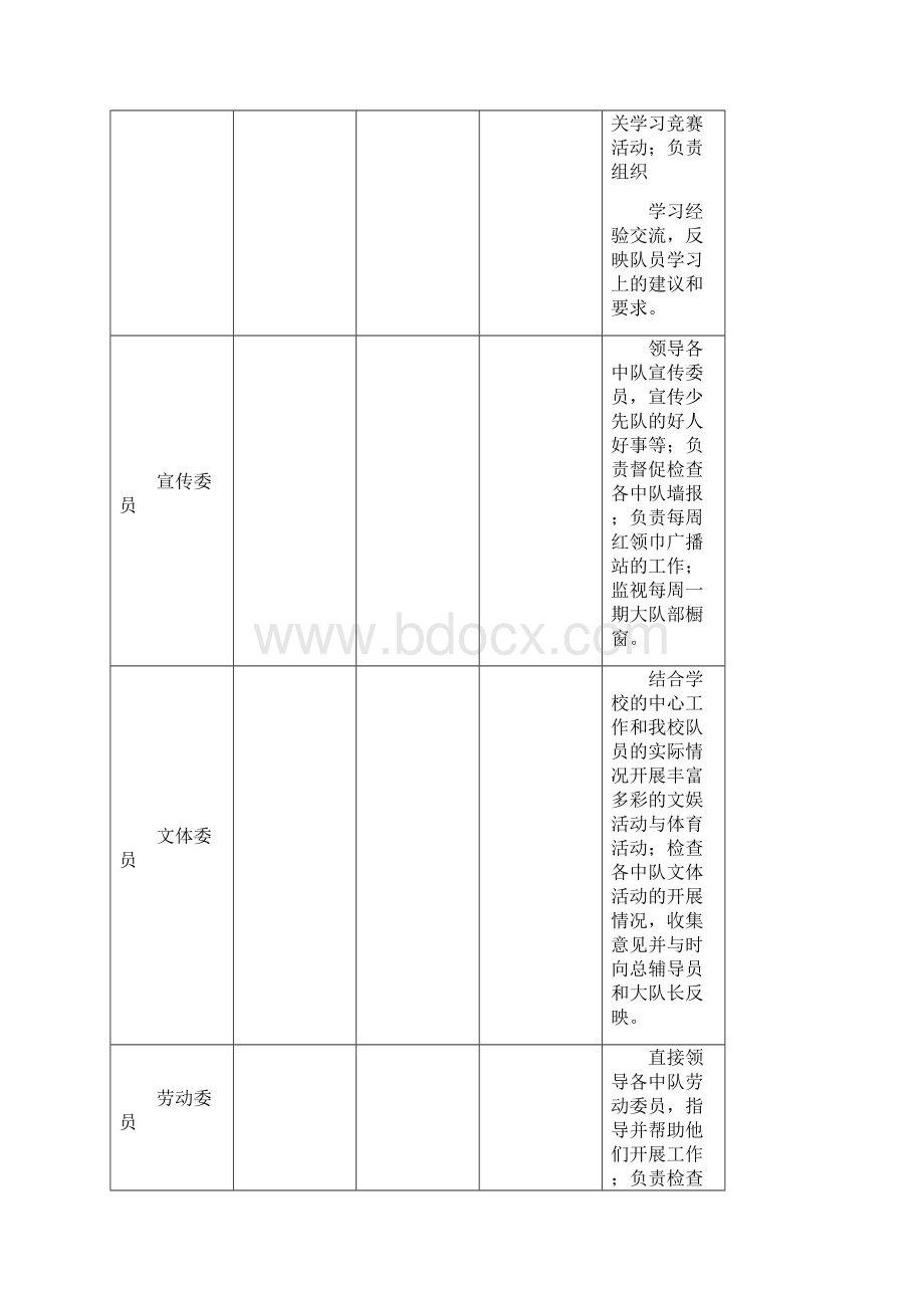 小学少先队组织机构.docx_第3页