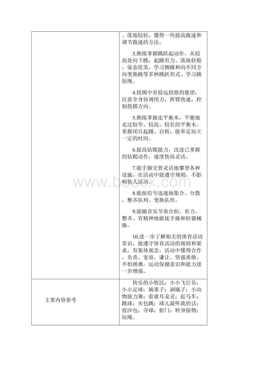 幼儿园健康教学目标及参考内容.docx_第2页