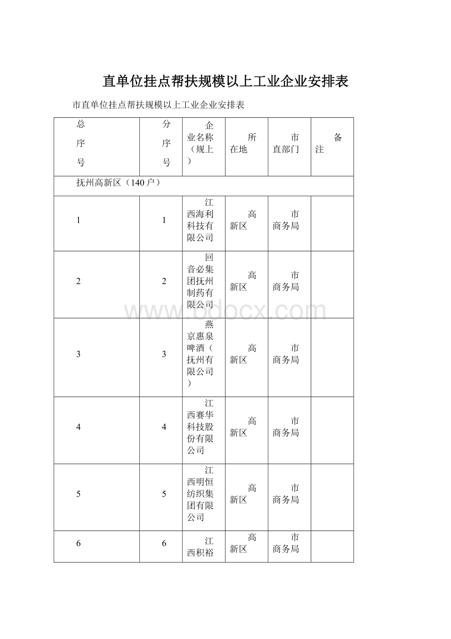 直单位挂点帮扶规模以上工业企业安排表Word格式文档下载.docx