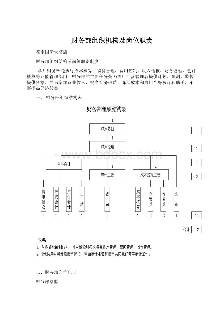 财务部组织机构及岗位职责.docx_第1页