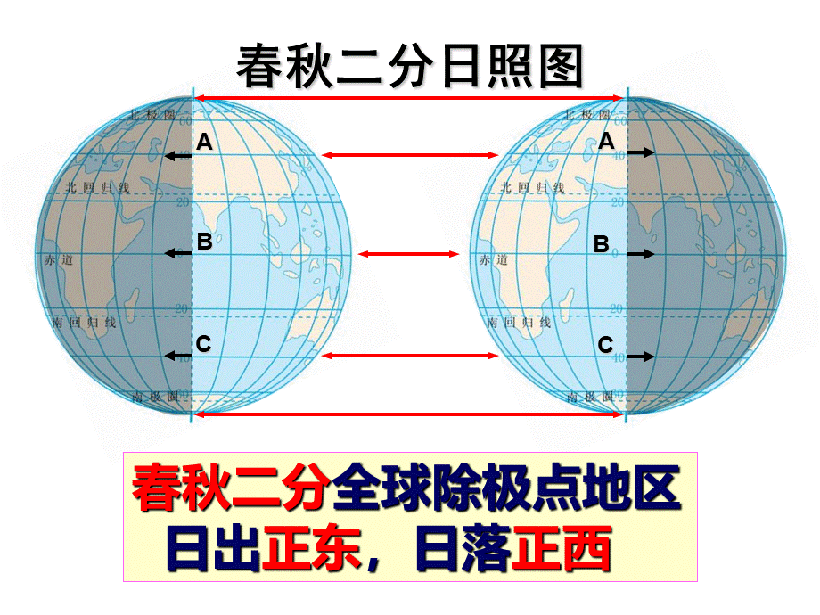 太阳视运动经典课件.ppt_第2页