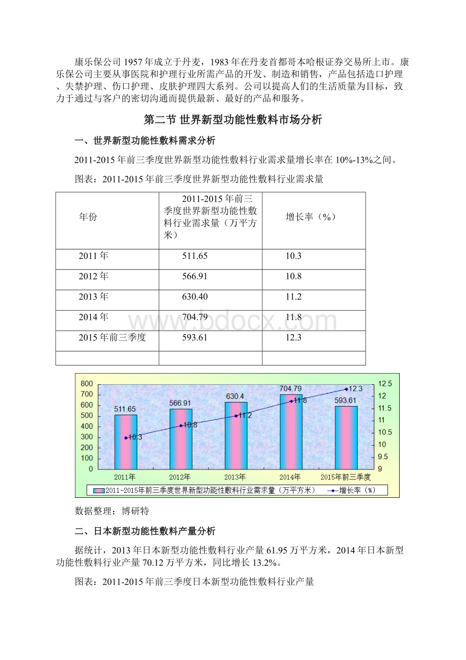 世界新型功能性敷料行业市场发展分析Word文档下载推荐.docx_第3页