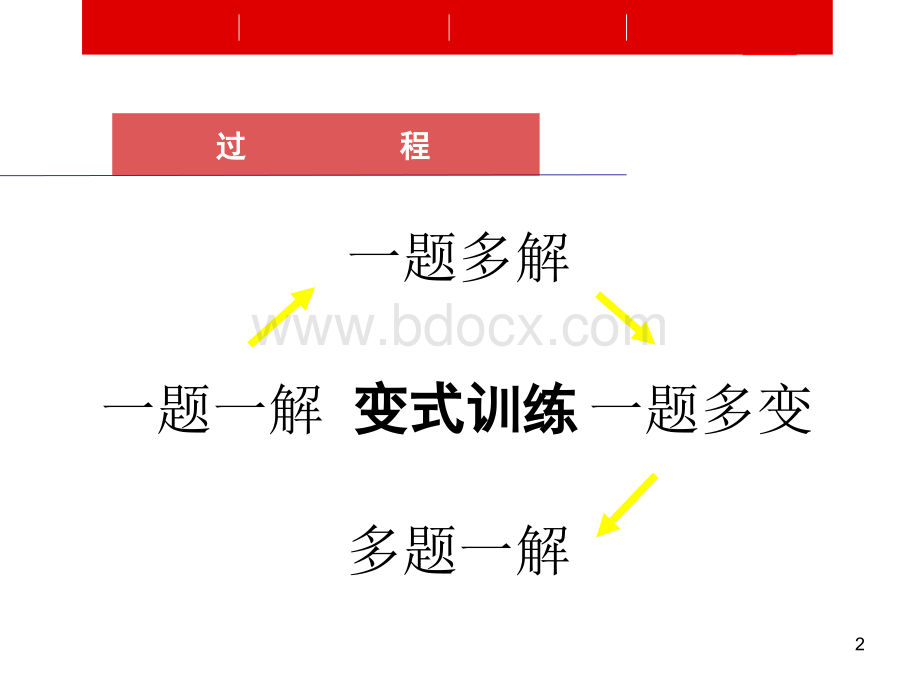 从一题多解到多题一解PPT资料.ppt_第2页