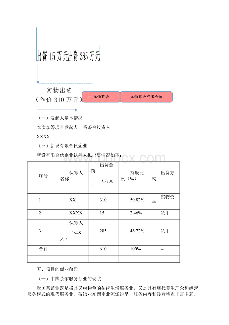 茶舍茶楼茶馆股权众筹项目融资商业计划书整体运营方案示例Word下载.docx_第2页