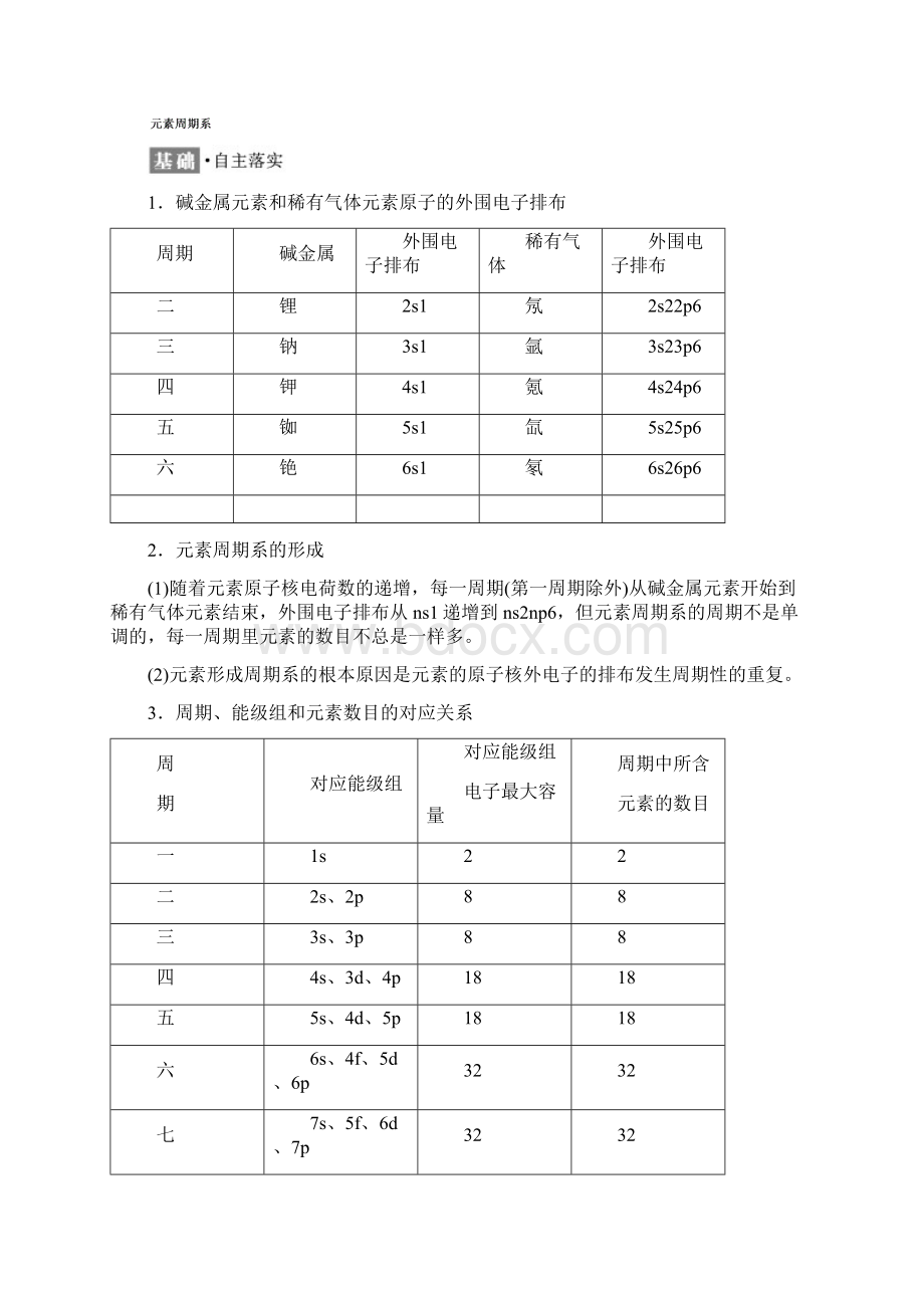 人教版选修3第一章 第二节 原子结构与元素的性质Word格式.docx_第2页