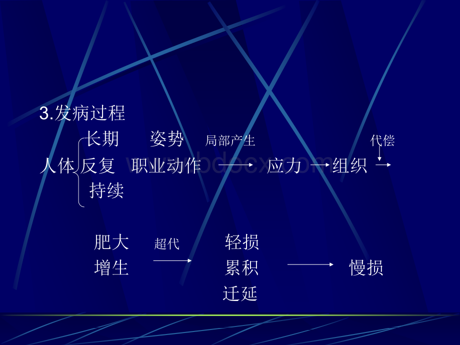 运动系统慢性损伤优质PPT.ppt_第3页