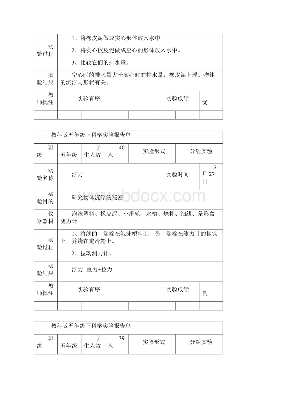 新教科版五年级下科学全册实验报告.docx_第2页