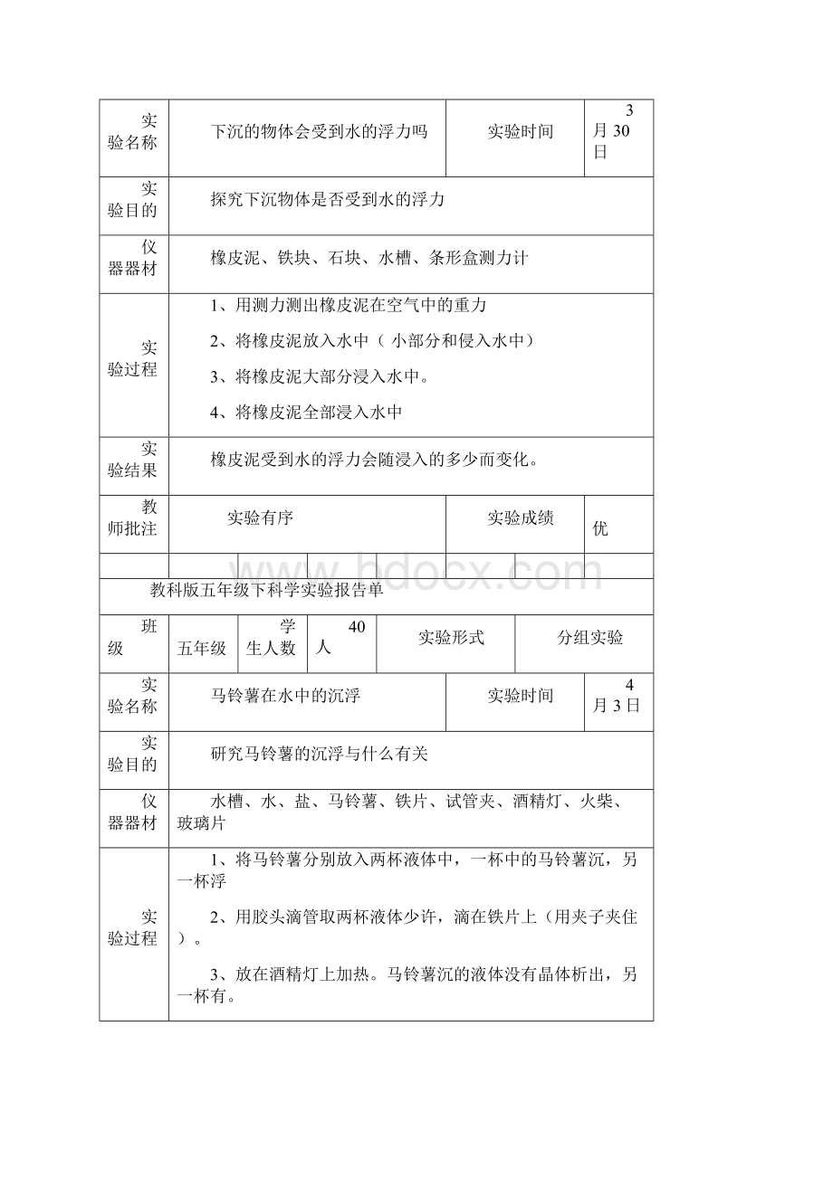 新教科版五年级下科学全册实验报告.docx_第3页