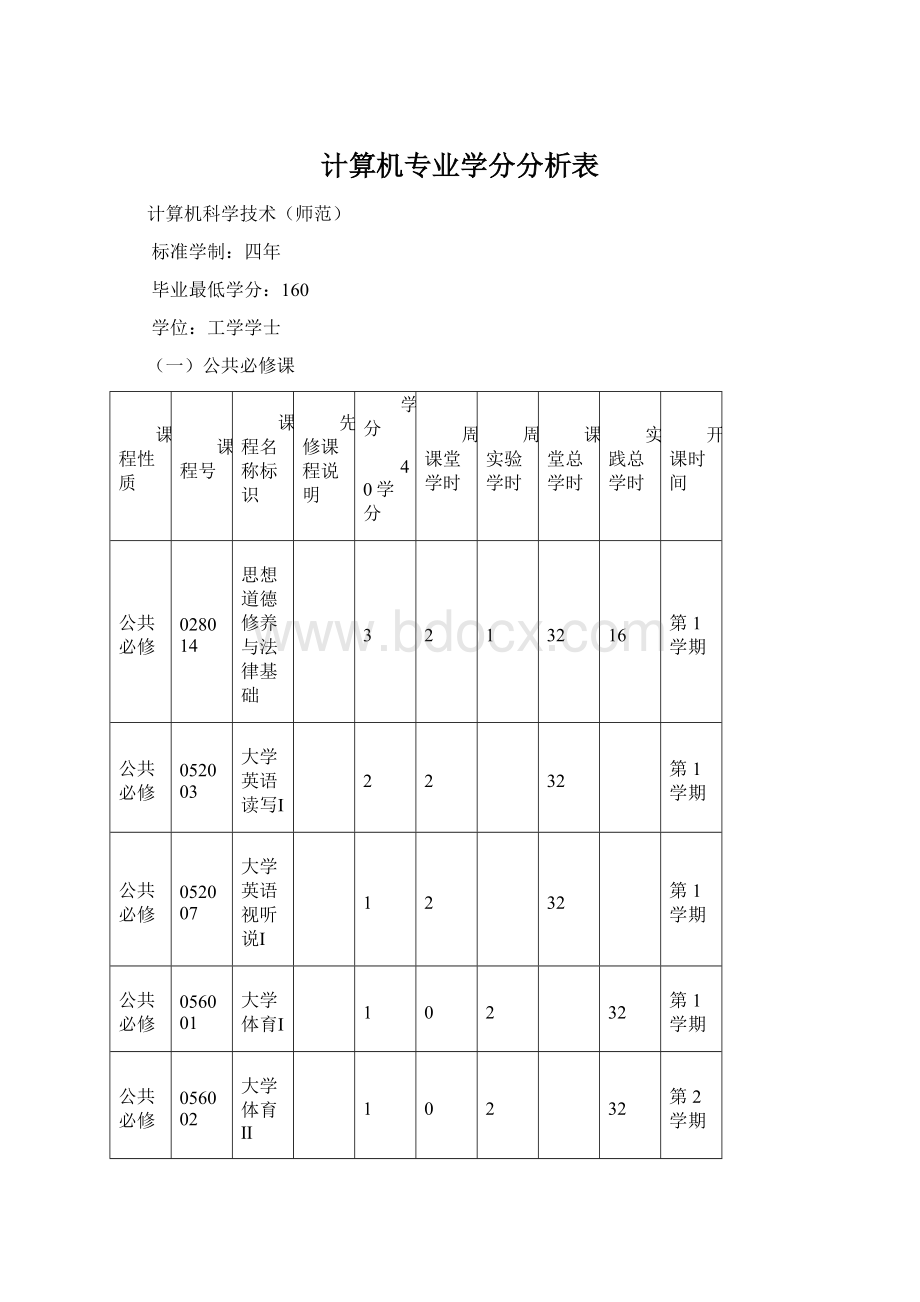 计算机专业学分分析表.docx