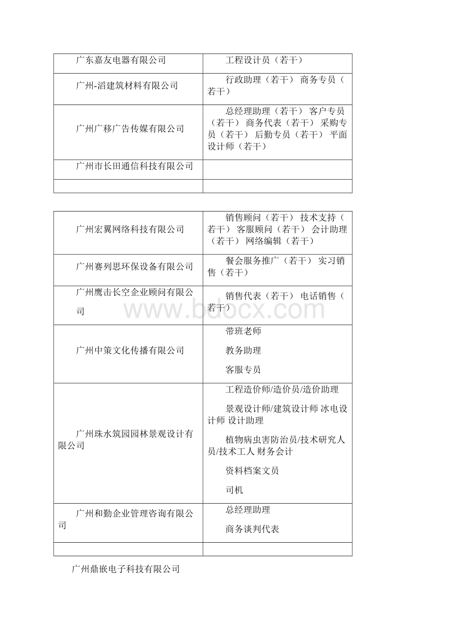 中山大学新华学院xxxx届毕业生综合招聘会doc中山大.docx_第2页