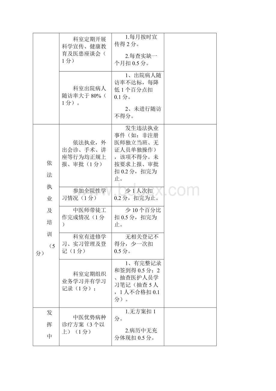 中医院科室综合目标考核方案Word格式.docx_第2页