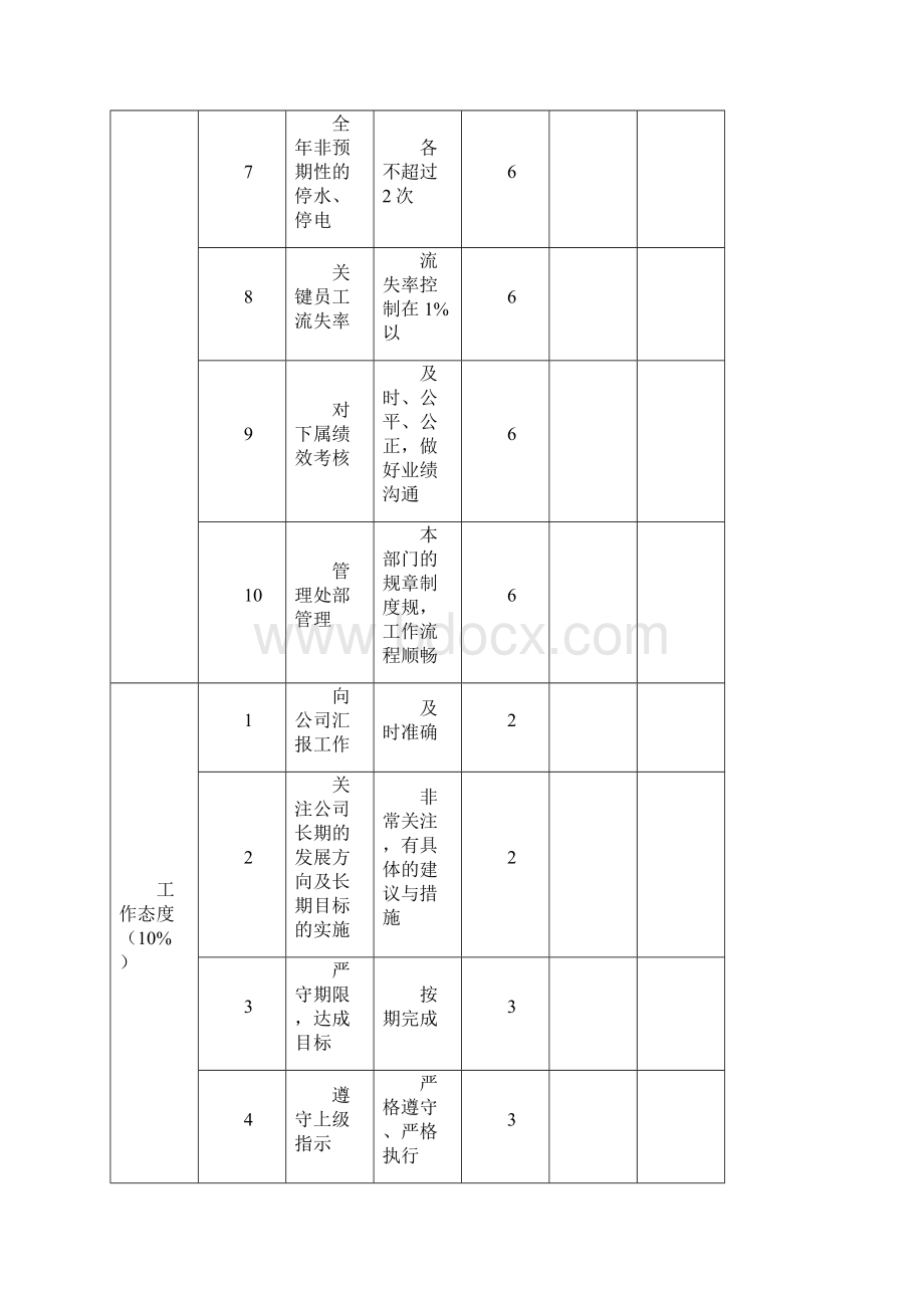 物业管理系统绩效考核表格.docx_第2页