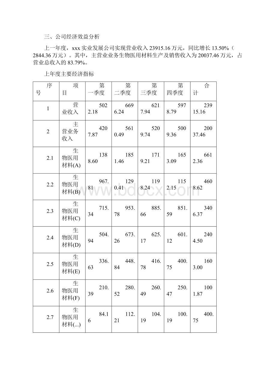 生物医用材料产业化项目资金申请报告Word下载.docx_第3页