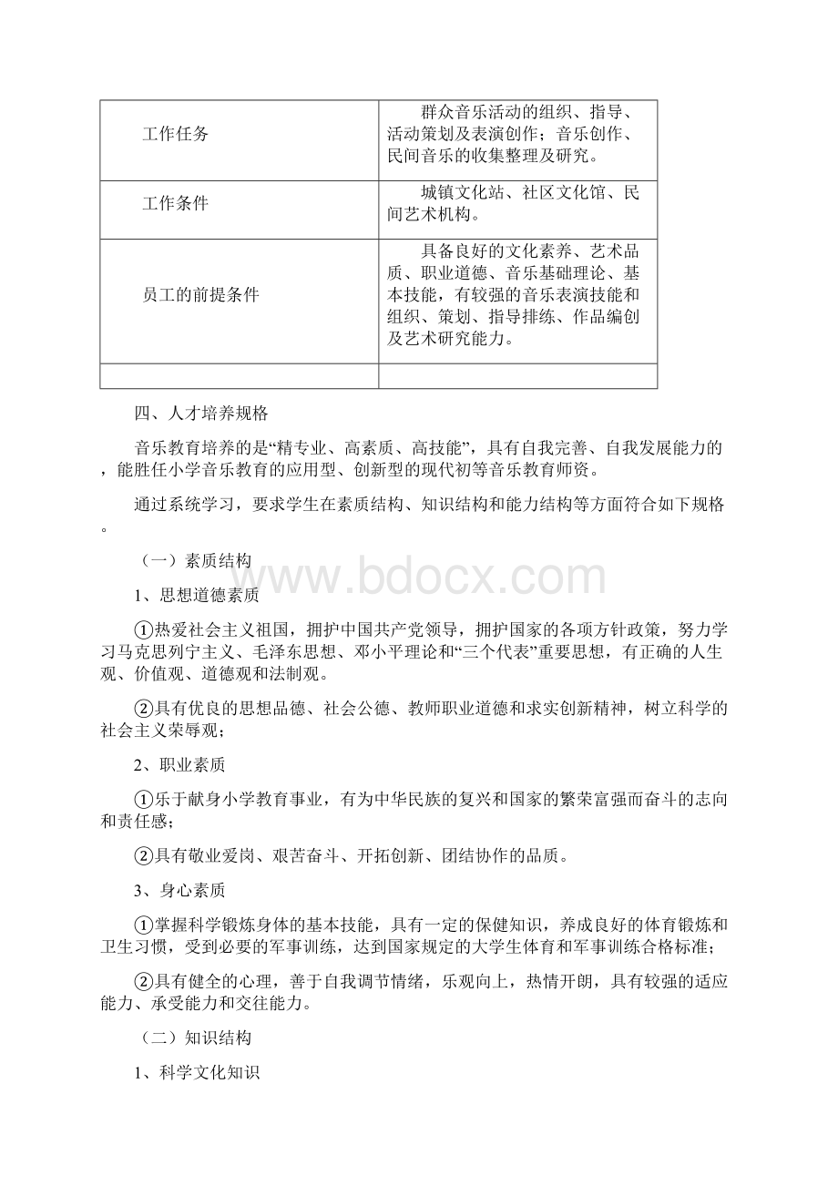 三年制高职音乐教育人才培养方案Word文档下载推荐.docx_第2页