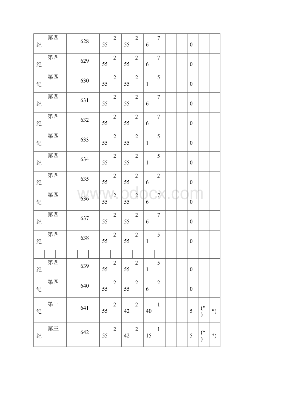 地质图用色标准岩石地层用色对比表Word文件下载.docx_第3页